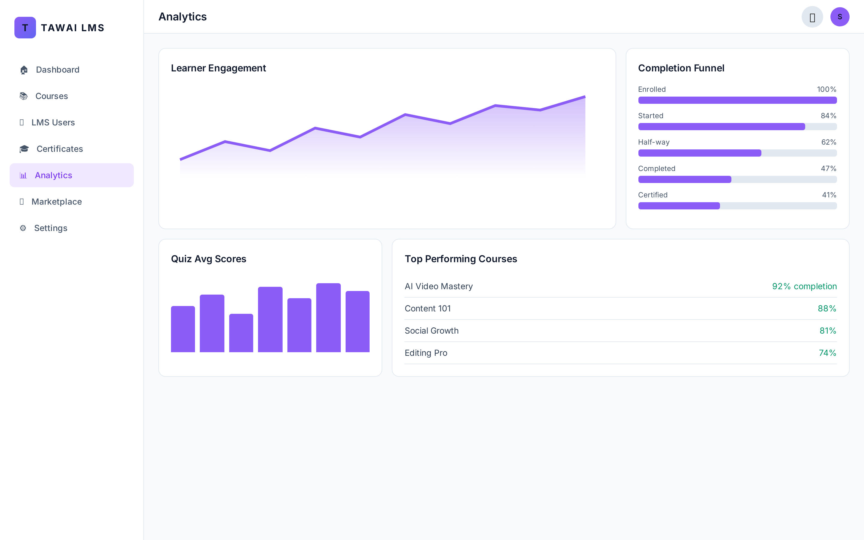 Analytics