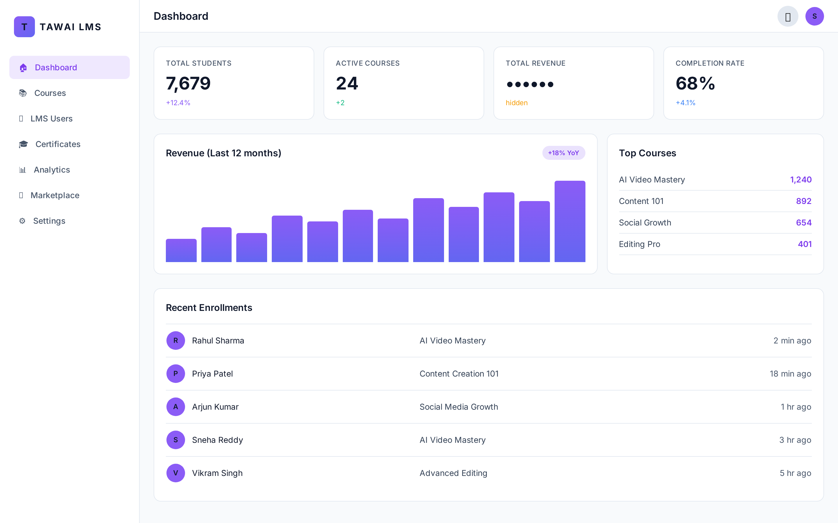 Creator dashboard